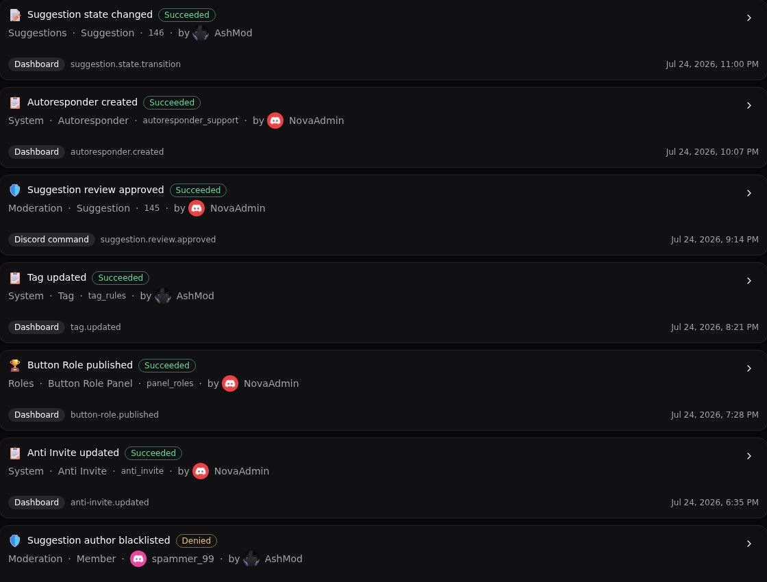 The Aethor audit activity list