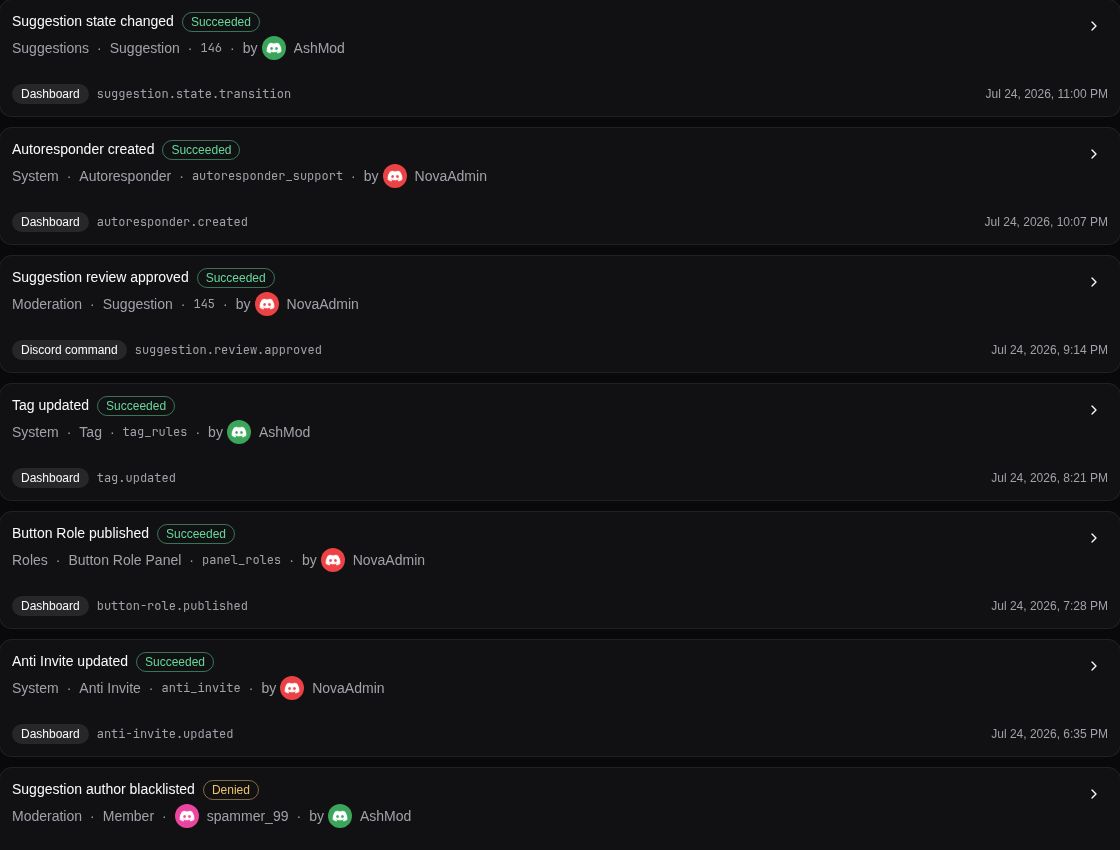 The Aethor audit activity list