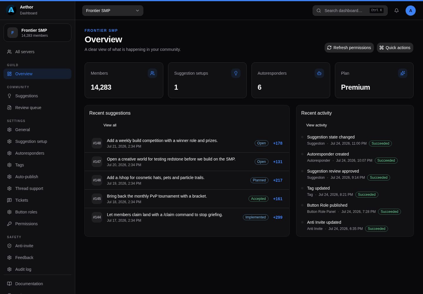 The Aethor dashboard overview, showing headline numbers, the latest suggestions, and a live feed of recent moderation activity.